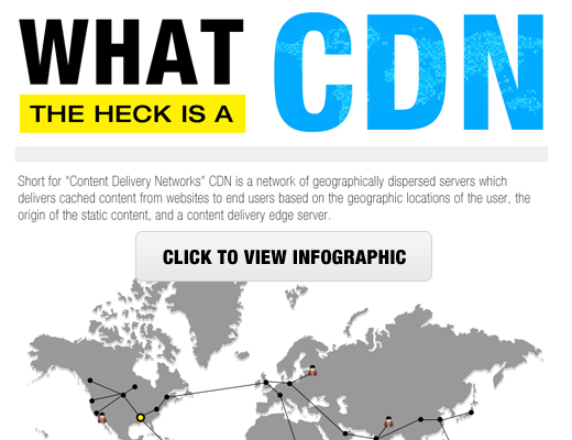 What is a CDN What is a CDN
