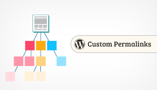 Custom Permalinks in WordPress