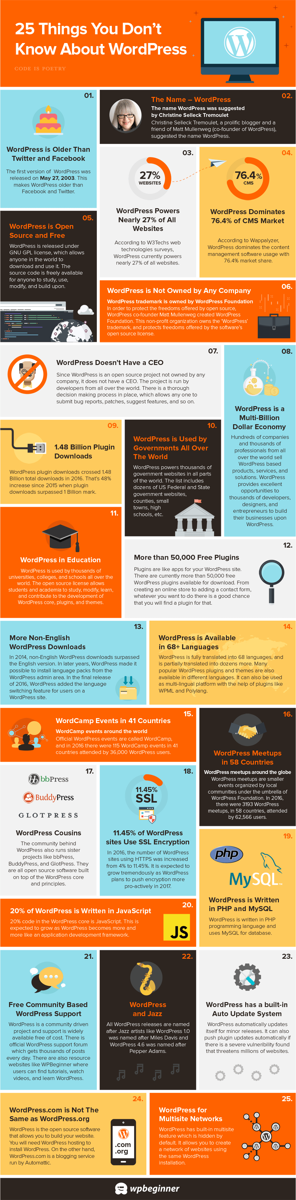 facts-about-wordpress-infographic-1.png