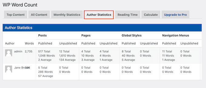 Статистика количества слов автора в WordPress