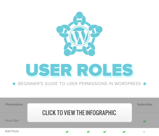 Beginner's guide to WordPress User Roles Infographic [Thumbnail]