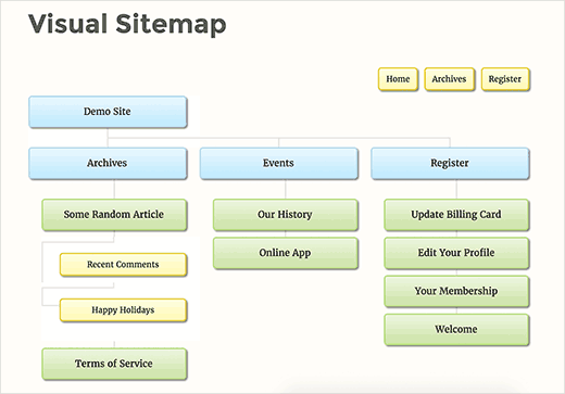 Example of a visual sitemap in WordPress