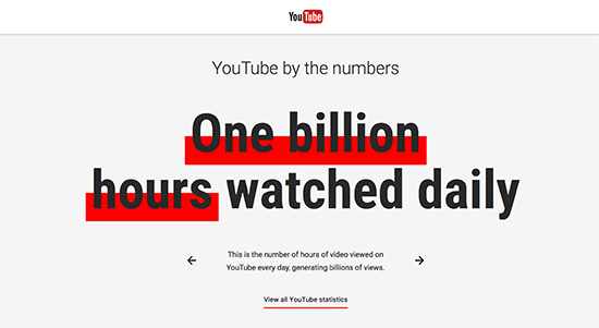 Статистика YouTube