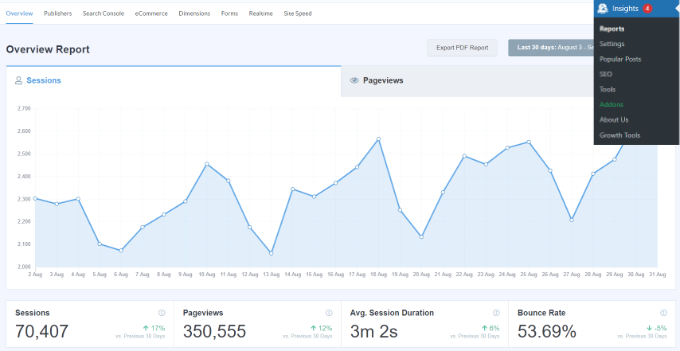 Overview report in MonsterInsights