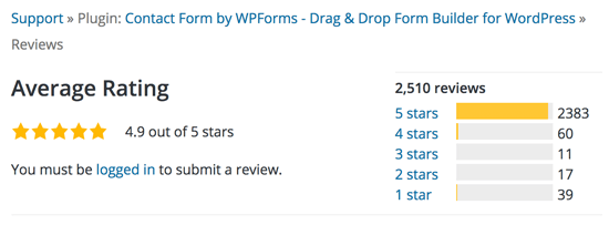 WordPress Plugin Reviews - WPForms