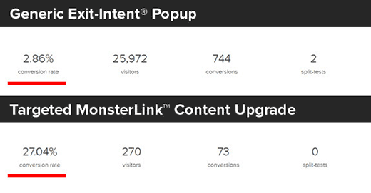Content Upgrade stats