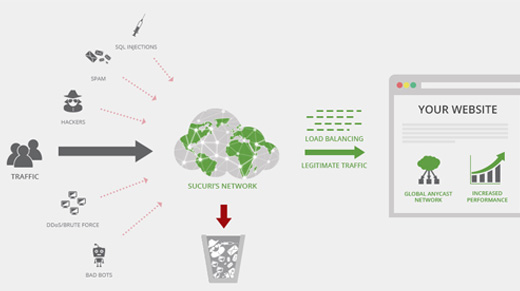 How website firewall works