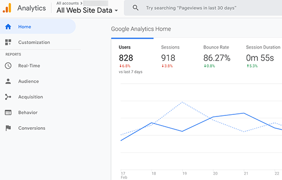 مشاهده گزراش های Google Analytics Website