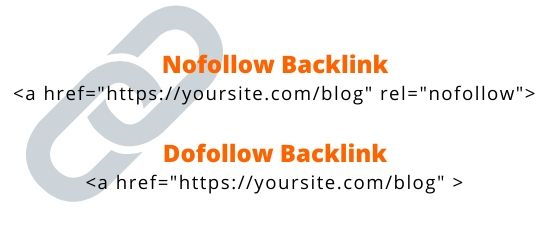 How Build 300+ Profile Backlink with Ease