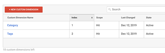 Dimensioni personalizzate di categoria e tag in Google Analytics
