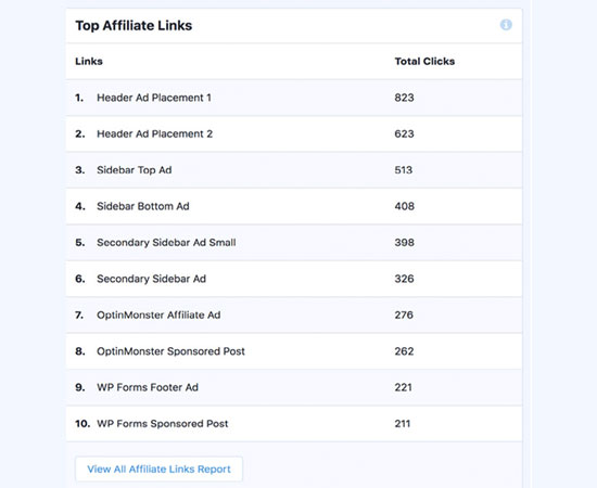 View top affiliate links