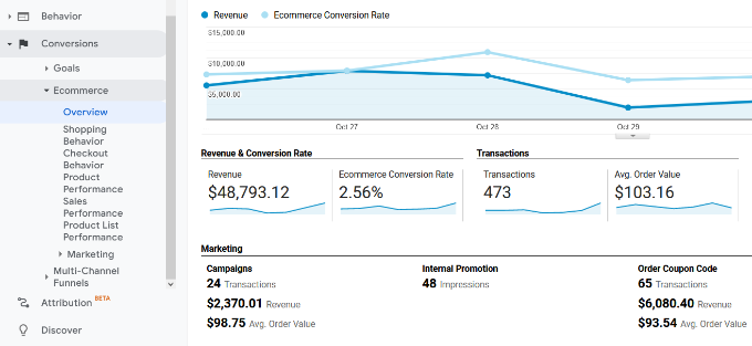 Analytics'te e-ticaret raporu