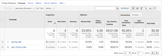 Google Analytics ad tracking data