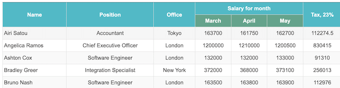 Data Tables Generator table example