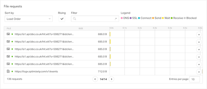 Tracking third-party URL requests in WordPress using Pingdom